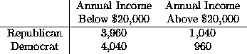 tabular226