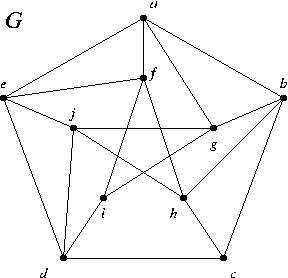 Graph G
