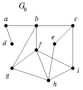 The graph G<sub>0</sub>.
