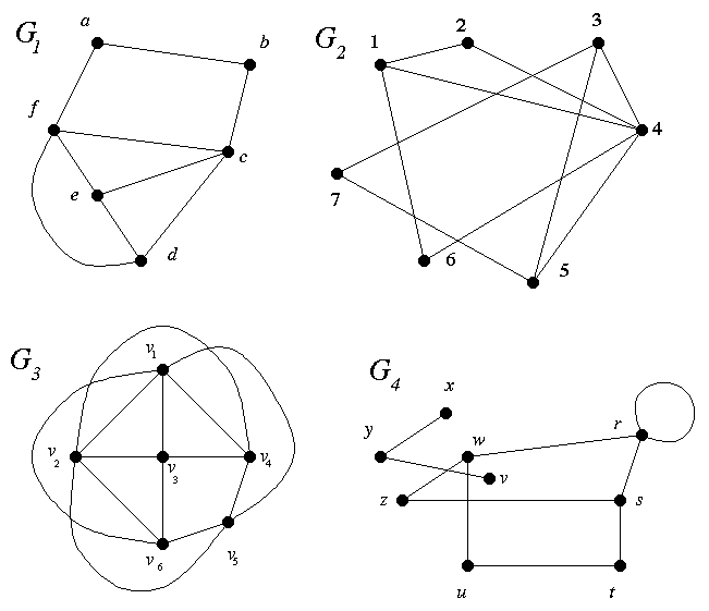 Four graphs.