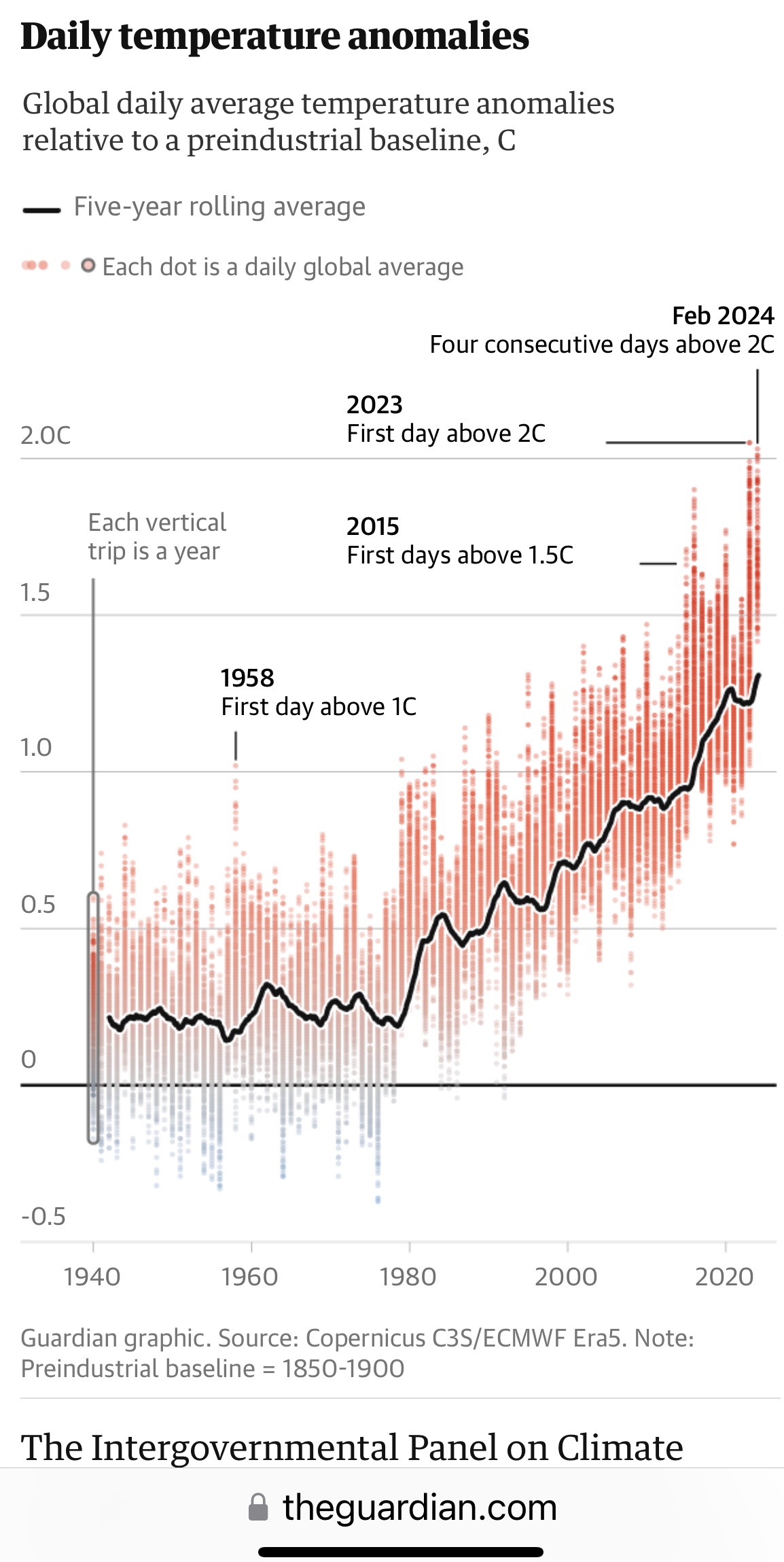 Guardian chart